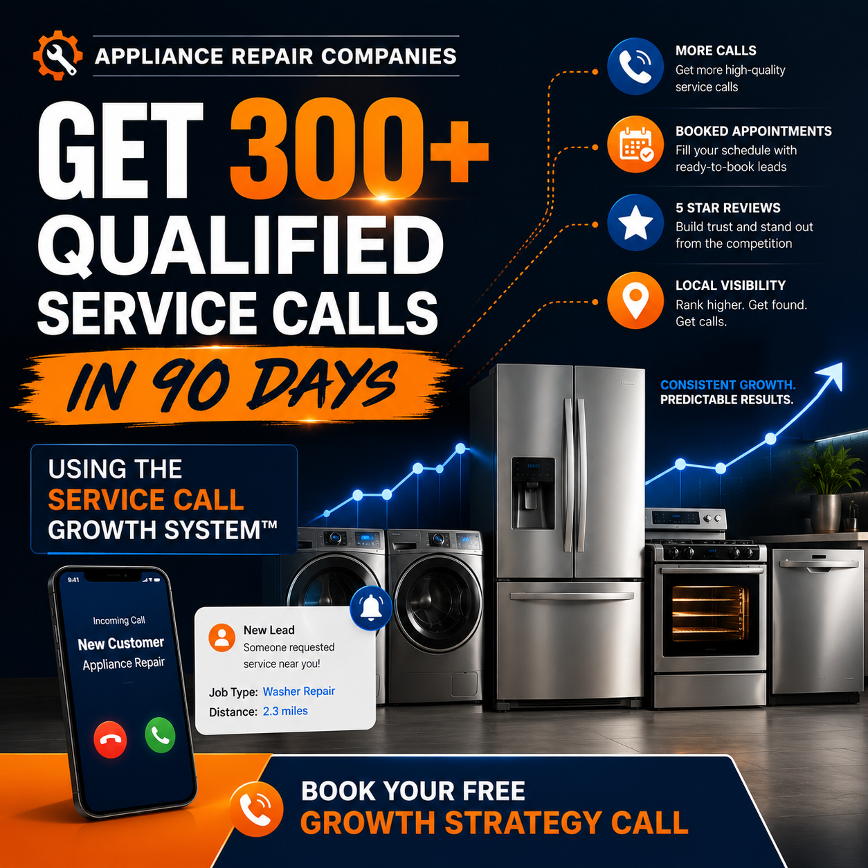 Coderra AI Facebook ad: Get 300+ Qualified Service Calls