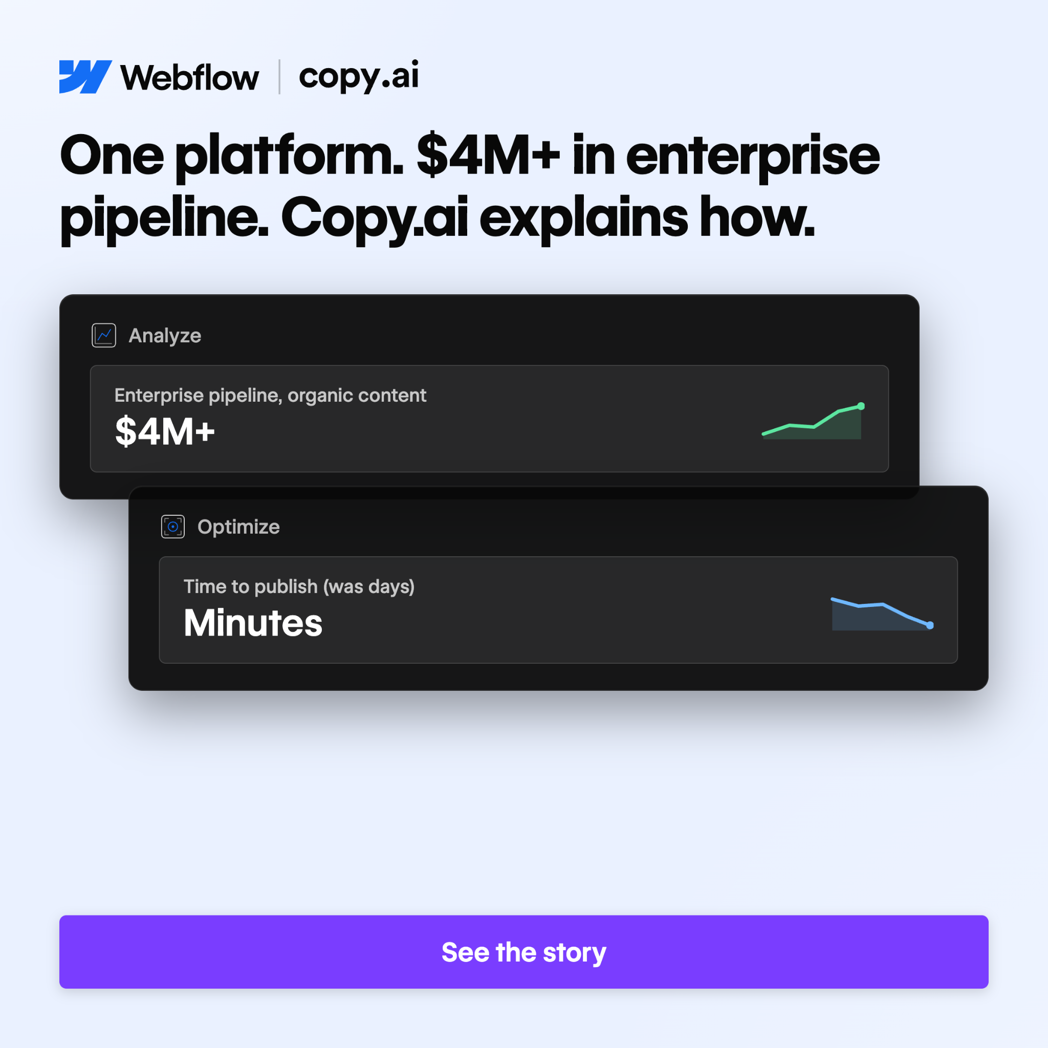 Webflow Facebook ad: Treating the website as a growth channel instead of a…