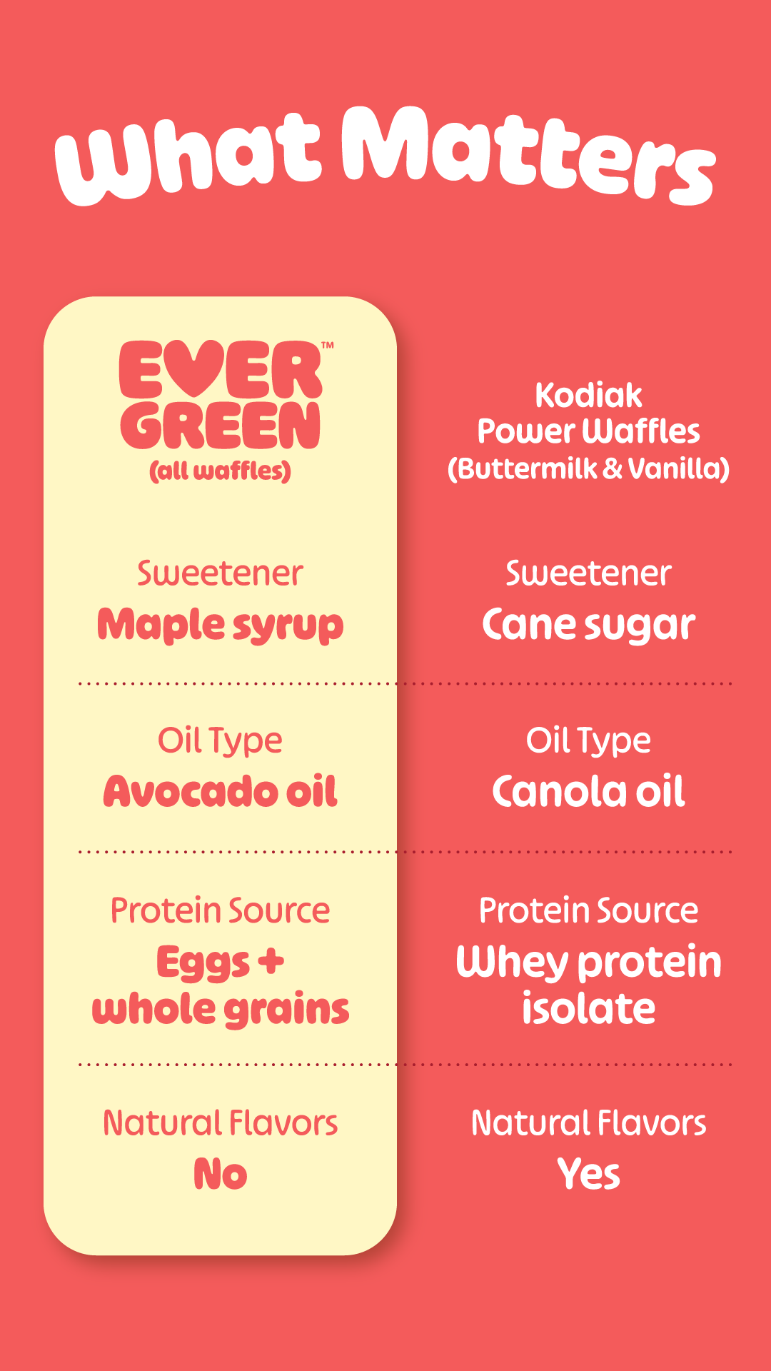 Evergreen Waffles Facebook ad