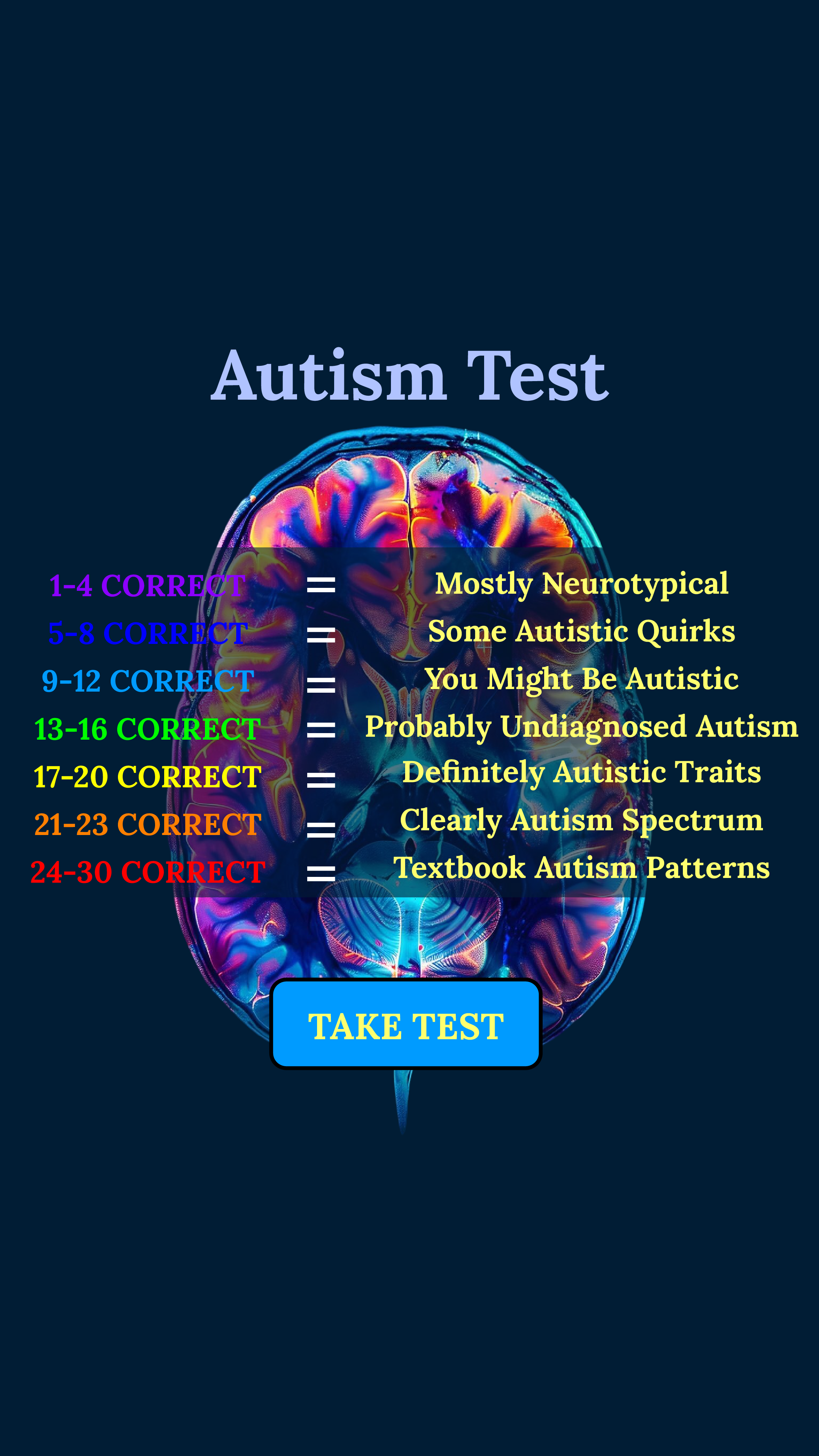 Personality Type Facebook ad