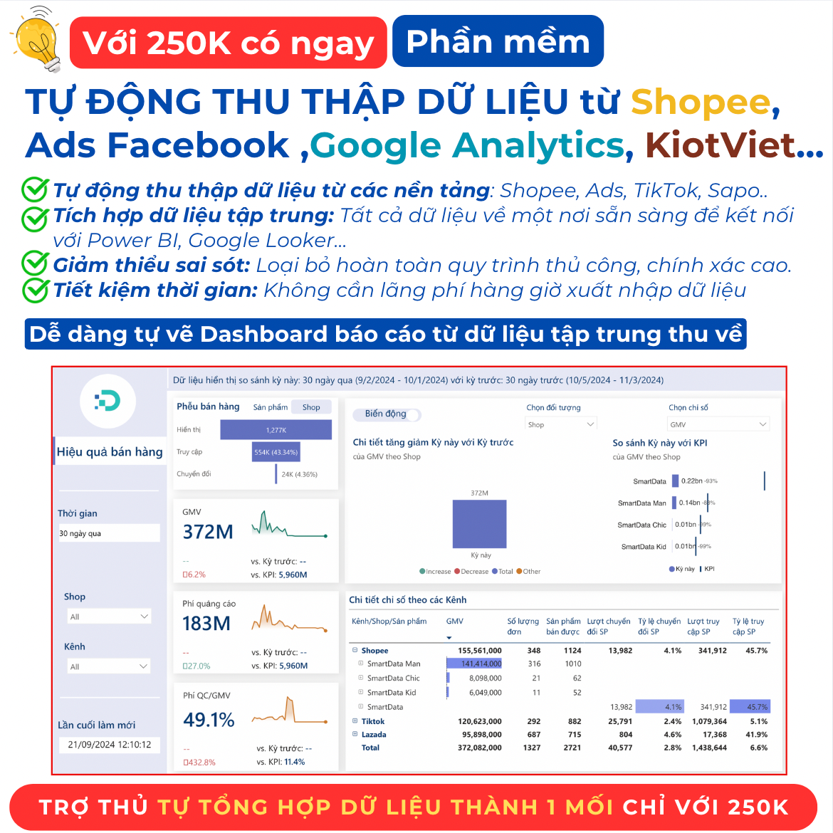 Power Dashboard Facebook ad: Dùng thử miễn phí