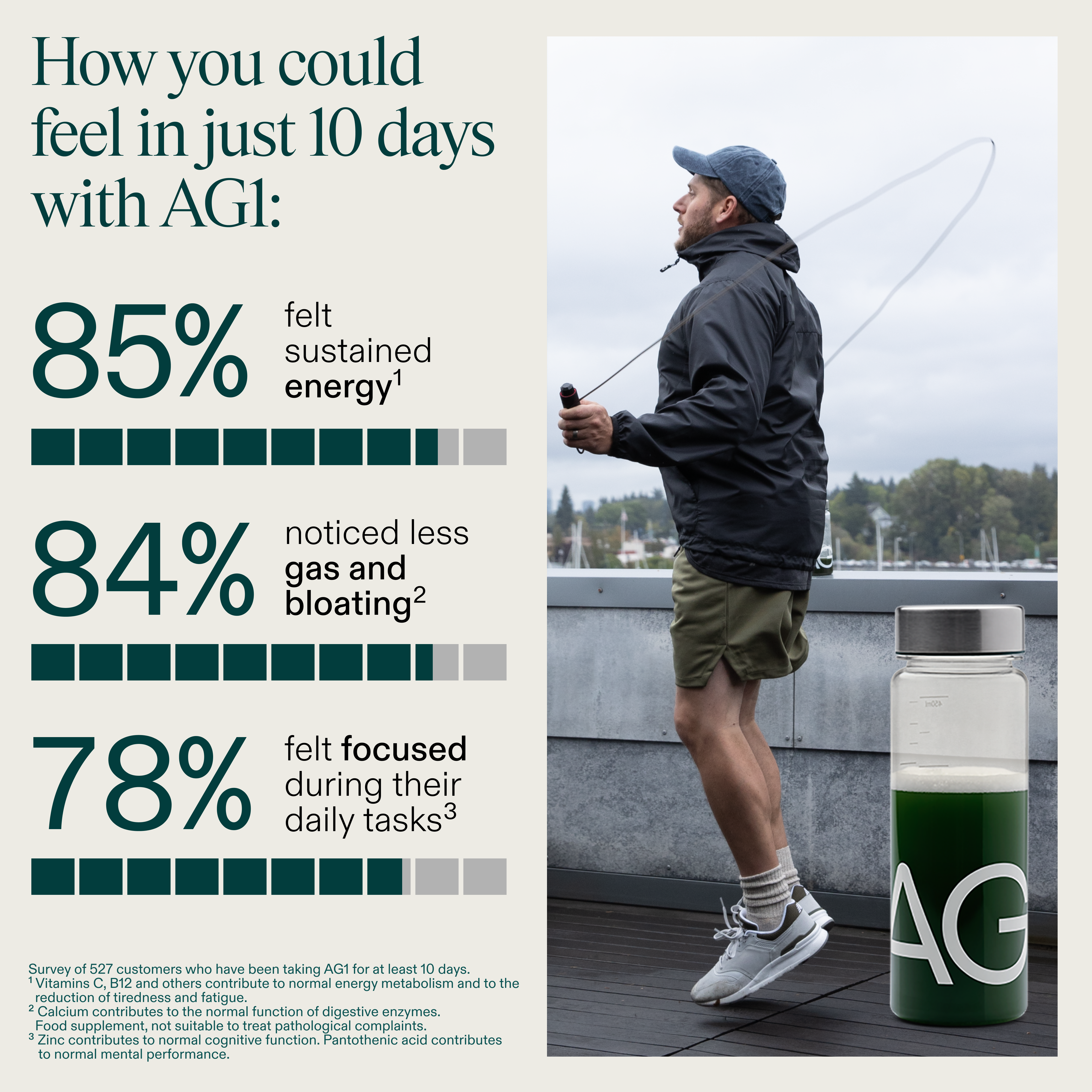 AG1 by Athletic Greens Facebook ad