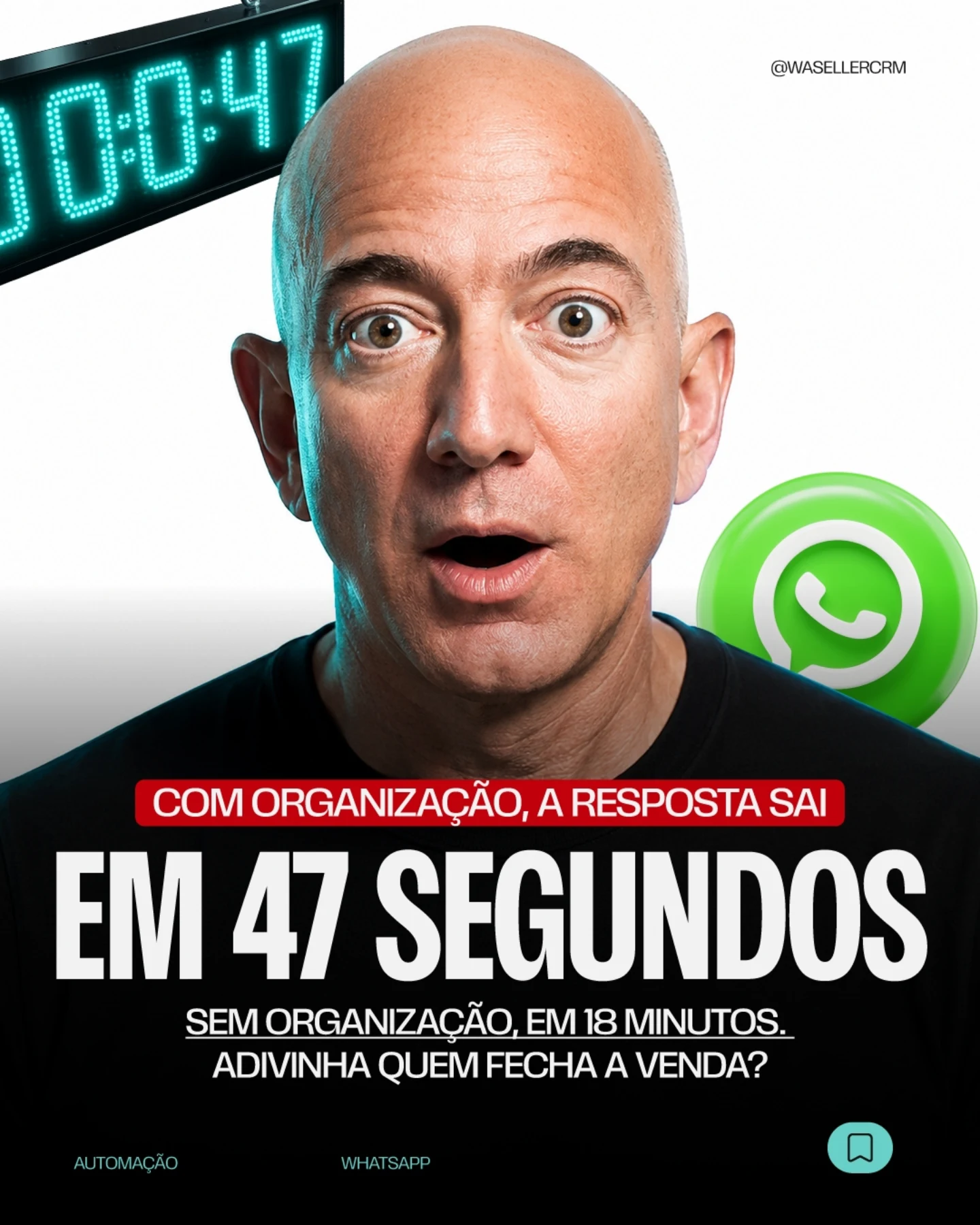 Waseller Facebook ad: Um estudo de 2026 com 320 pequenas e…