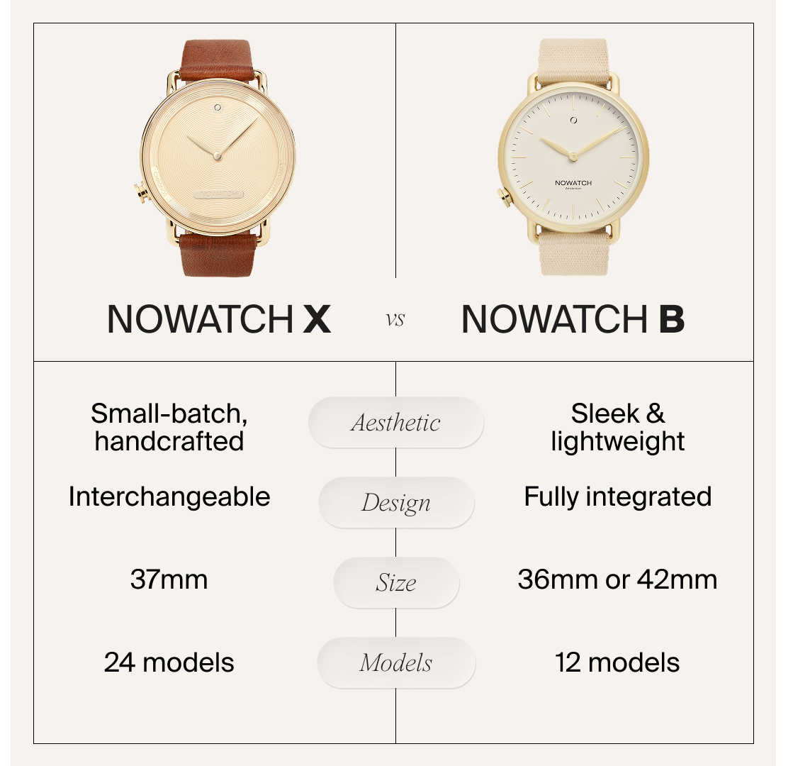 Nowatch Facebook ad