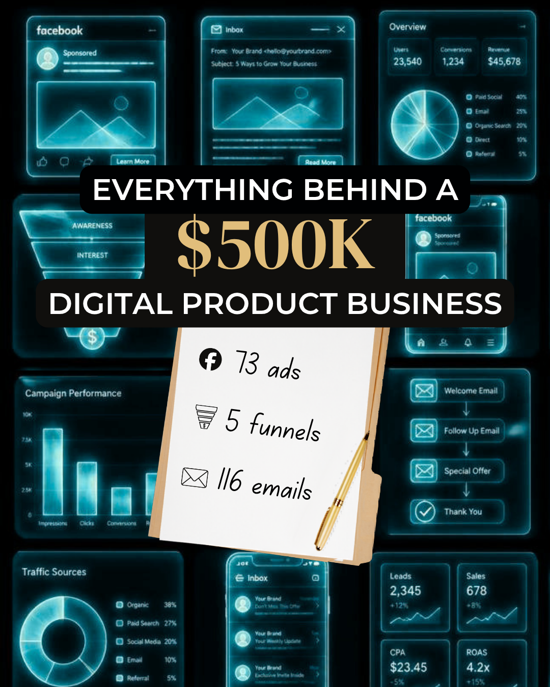 Mighty Growth Lab Facebook ad