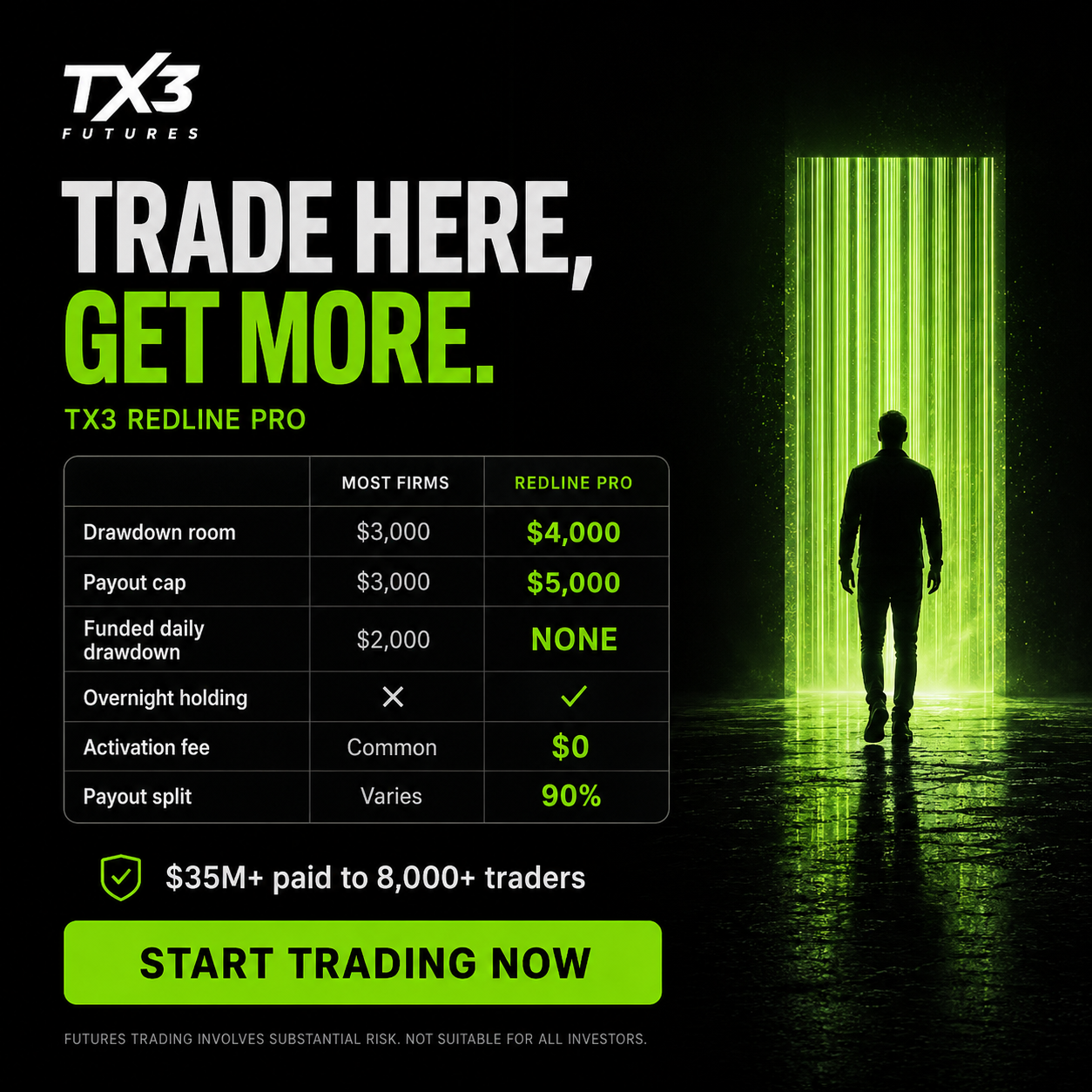 TX3 Futures Facebook ad