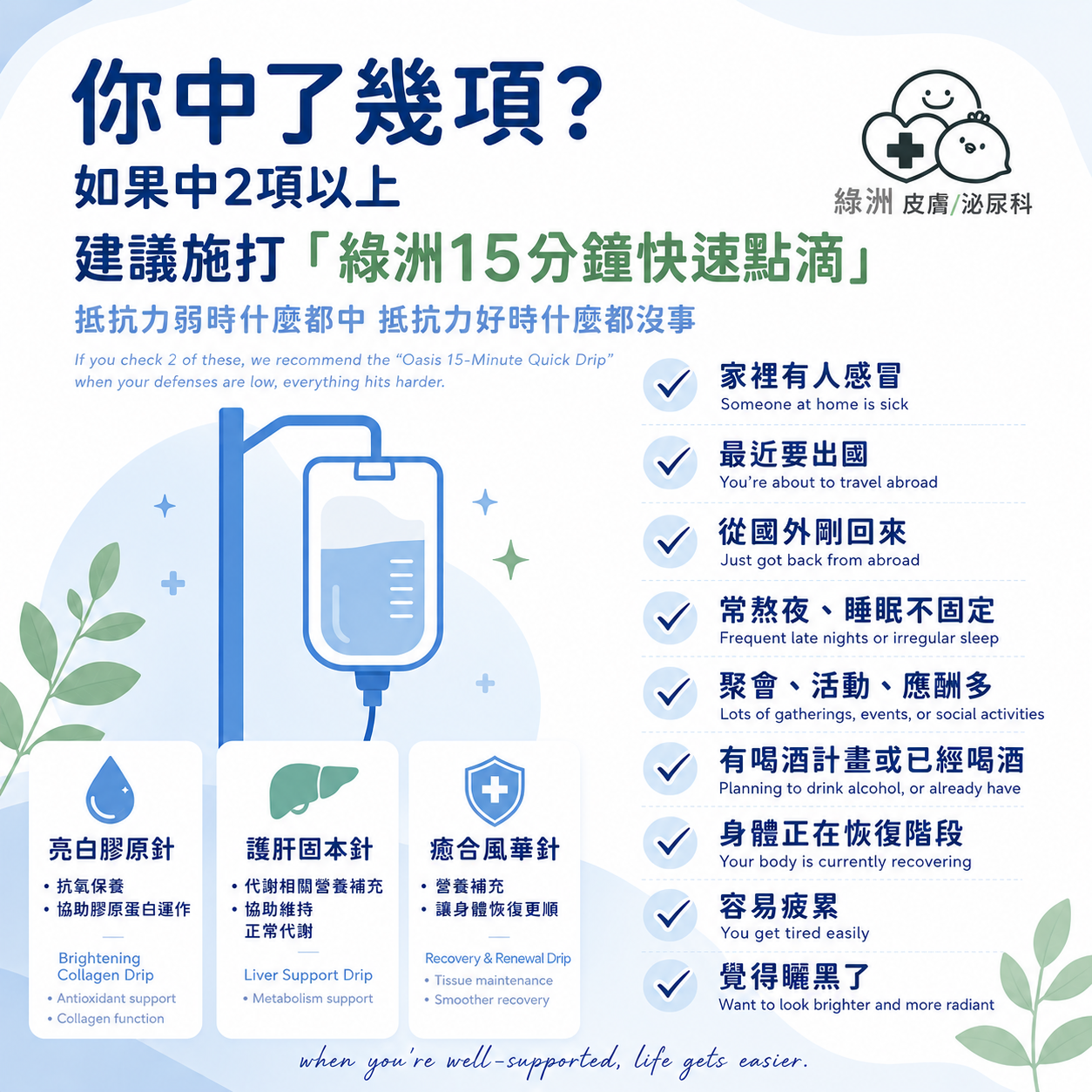 綠洲診所 皮膚/泌尿科 Facebook ad