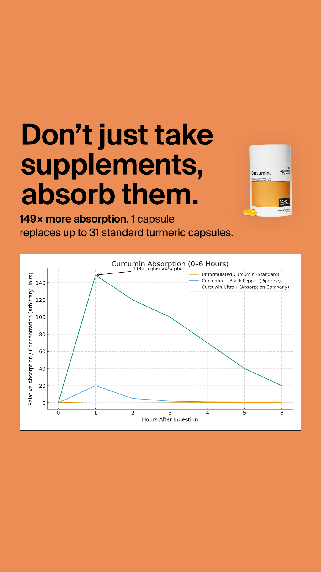 The Absorption Company Facebook ad