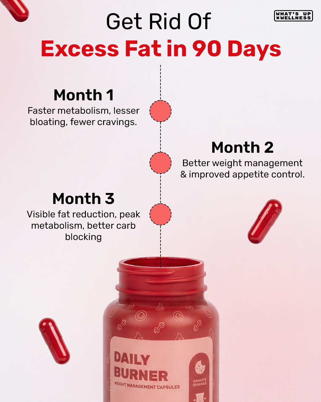 What's Up Wellness Facebook ad