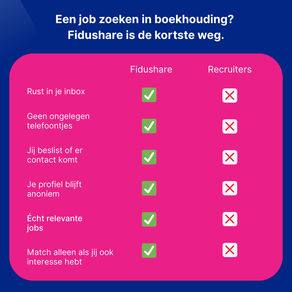 Fidushare Facebook ad