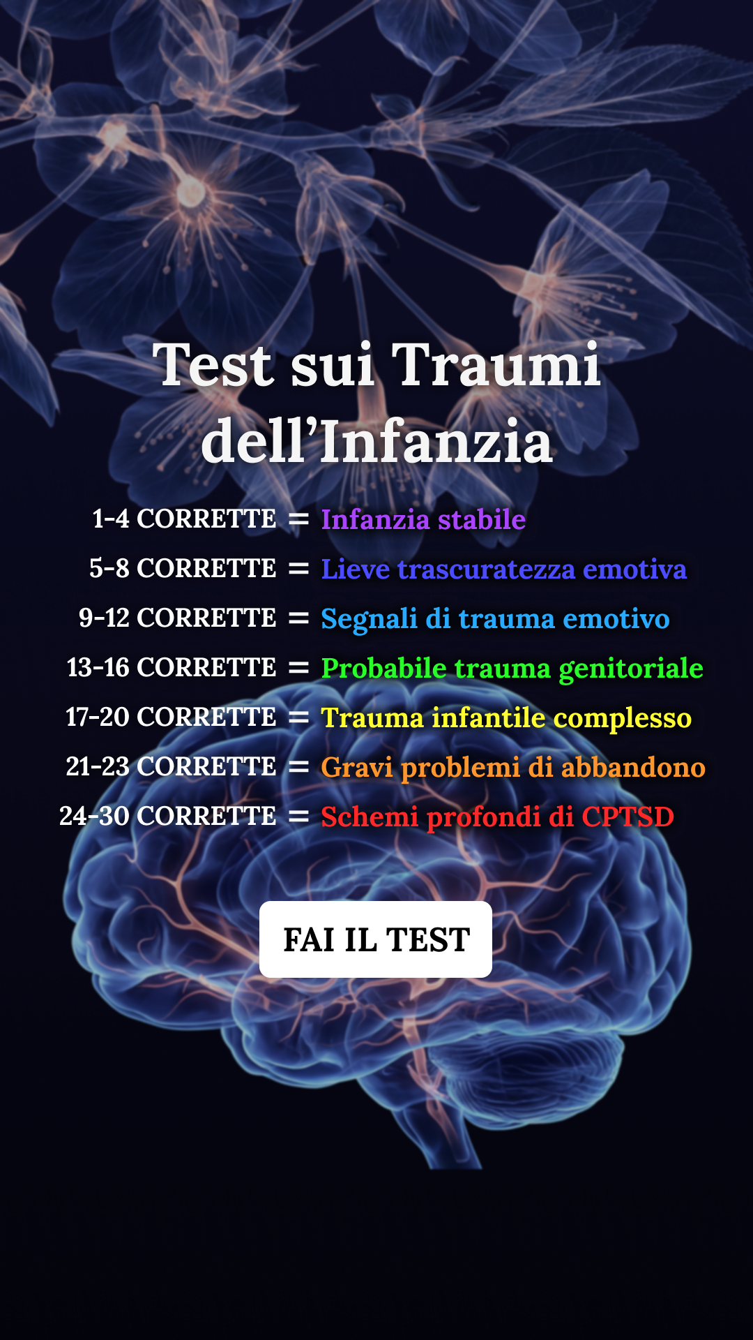 Personality Type Facebook ad