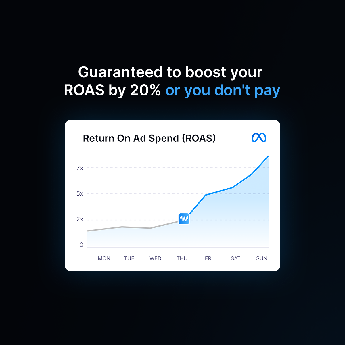 wetracked.io Facebook ad