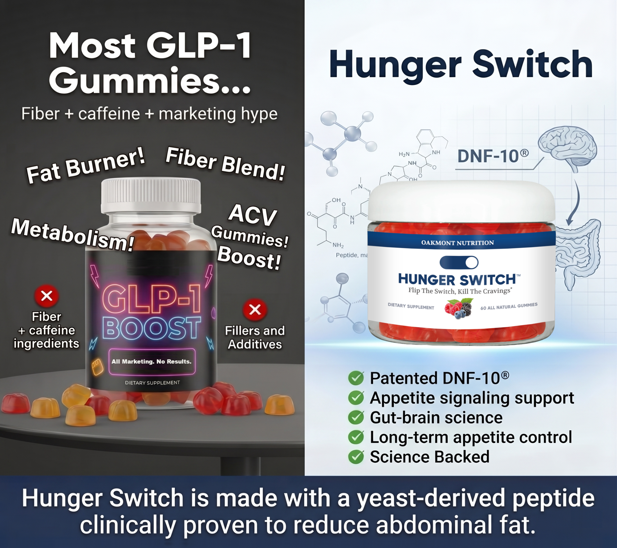 The Supplement Expert Facebook ad: Clinically Proven Weight Loss