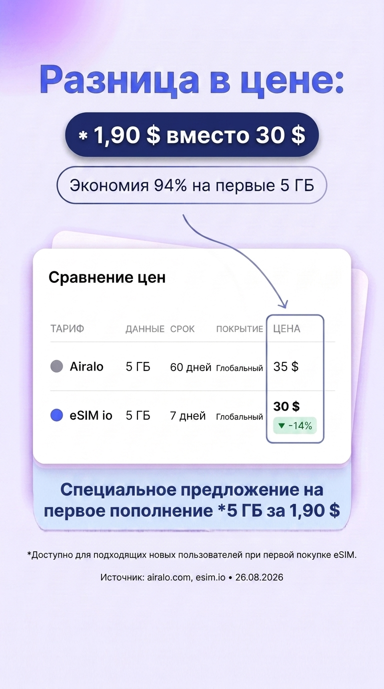 esim.io Facebook ad