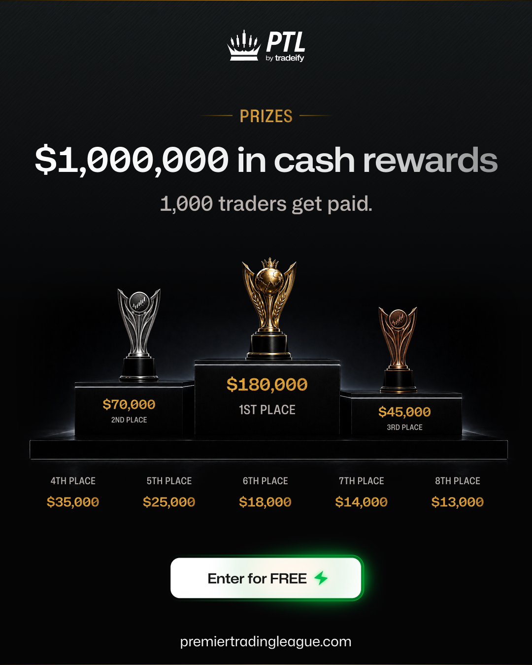 Tradeify Facebook ad: Free to enter Seven figures in rewards