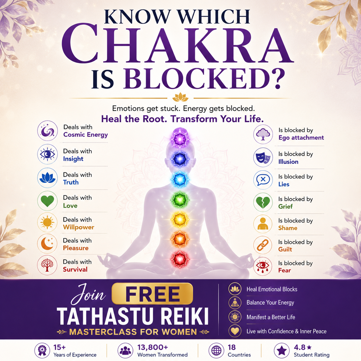 Swetha Anand Facebook ad: FREE Tathastu Masterclass