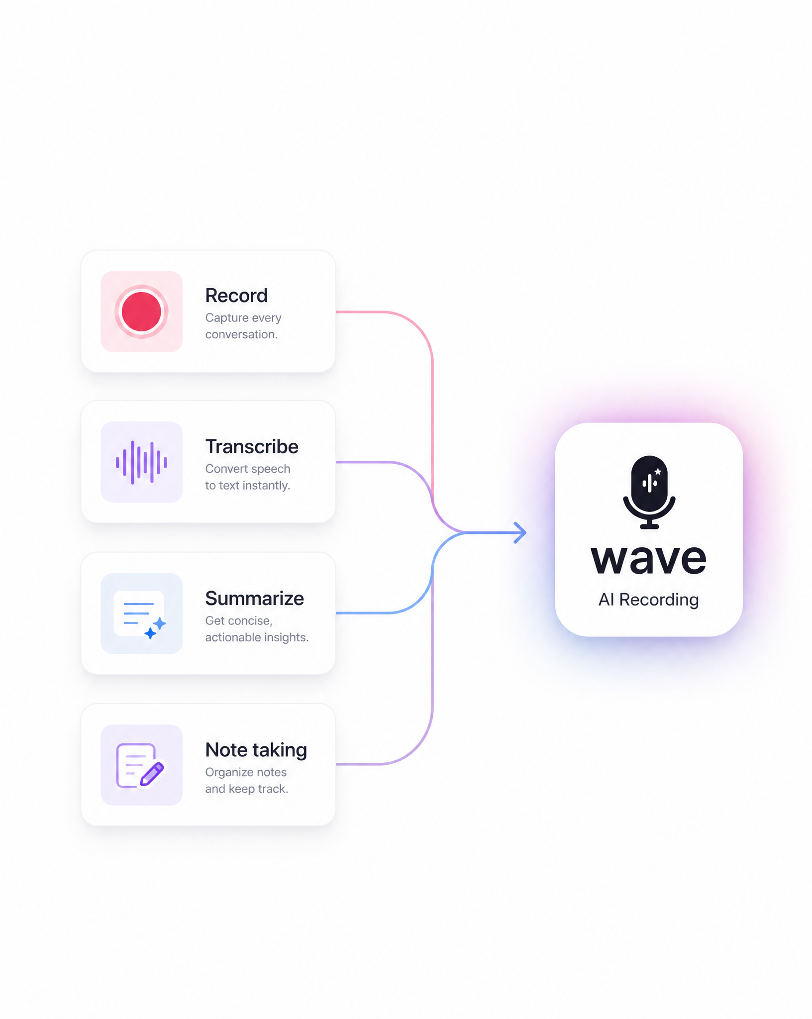 Wave AI Note Taker Facebook ad