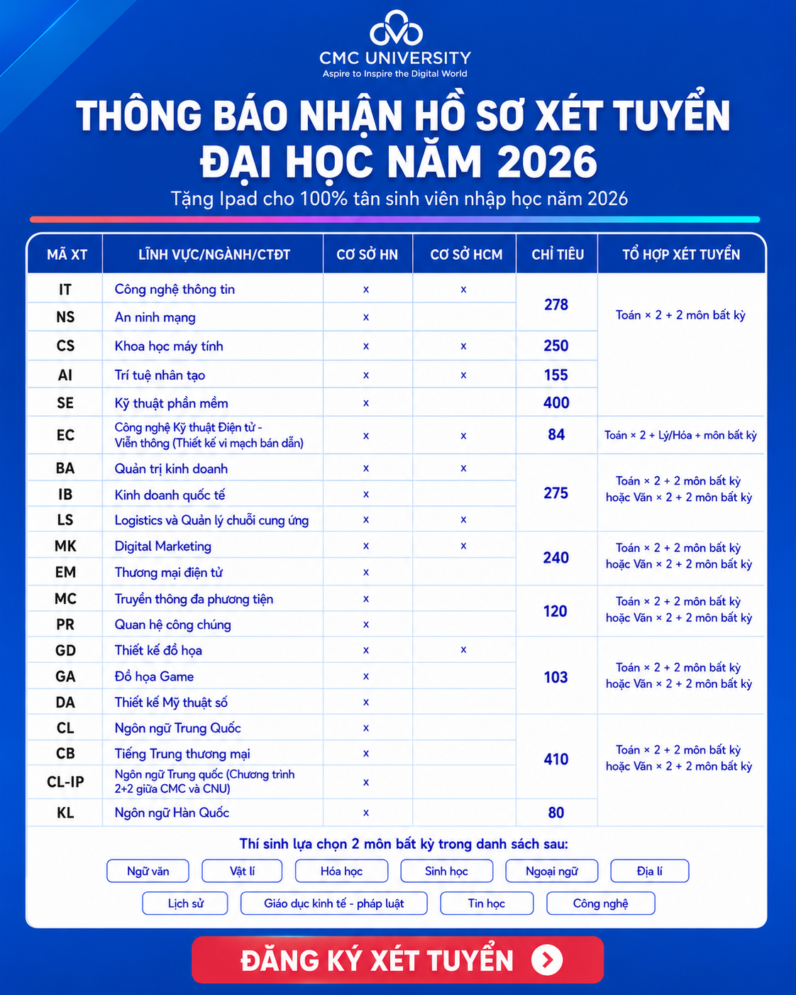 Tuyển sinh Trường Đại học CMC Facebook ad: Cơ hội nhận học bổng giảm 30-100% học phí toàn khóa