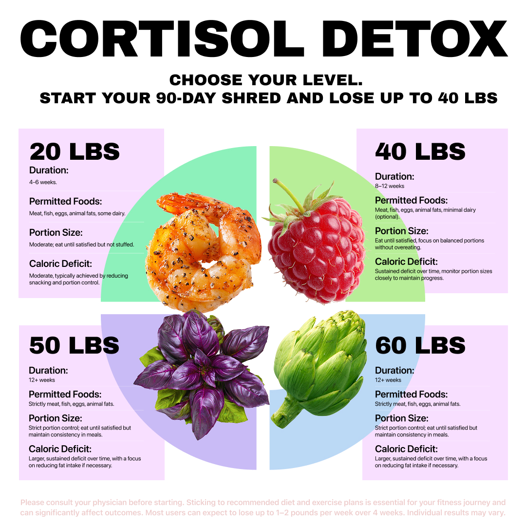 Olivia Harper Nutritionist  Facebook ad