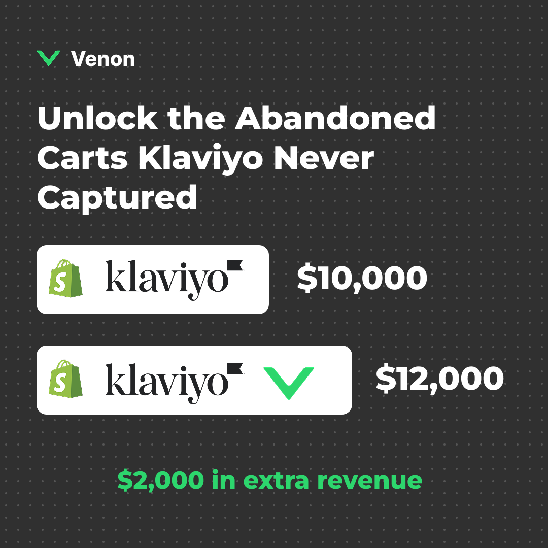 Venon Facebook ad: Guaranteed 20% More Flow Revenue in 60 Days
