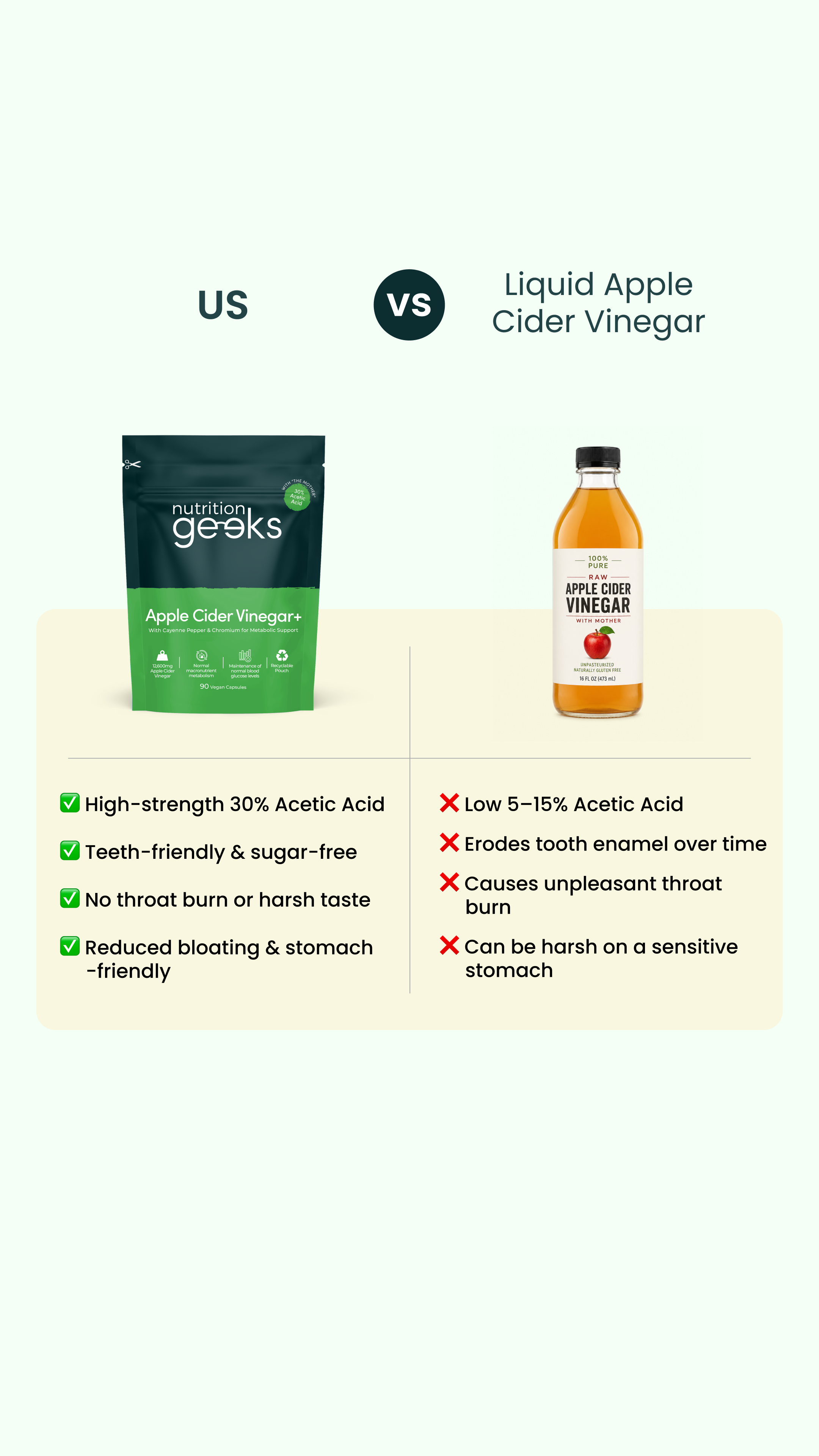 Nutrition Geeks Facebook ad