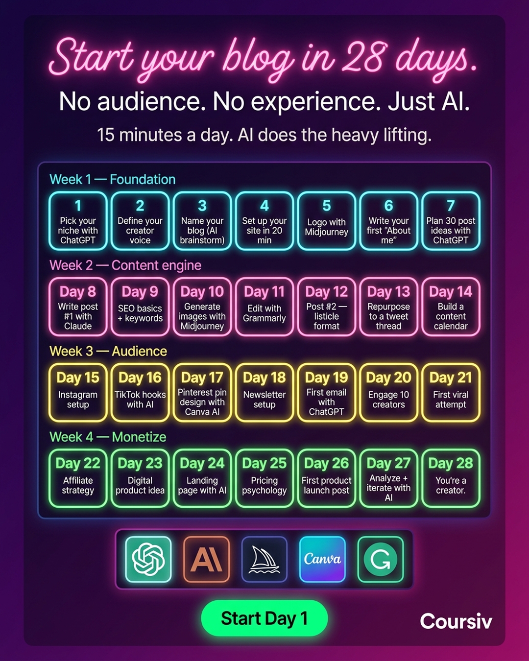AI Made Simple Facebook ad