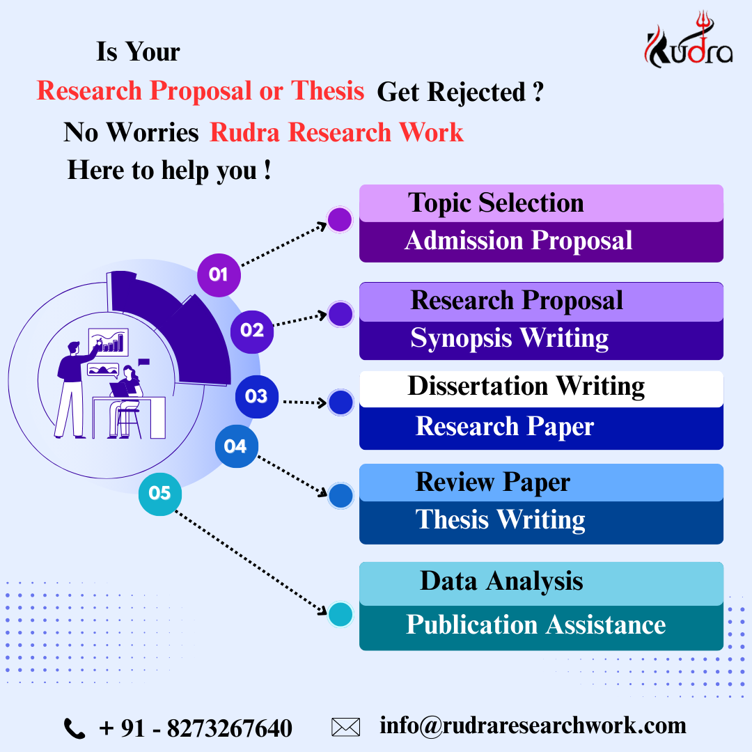 Rudra Research Work Pvt Ltd Facebook ad