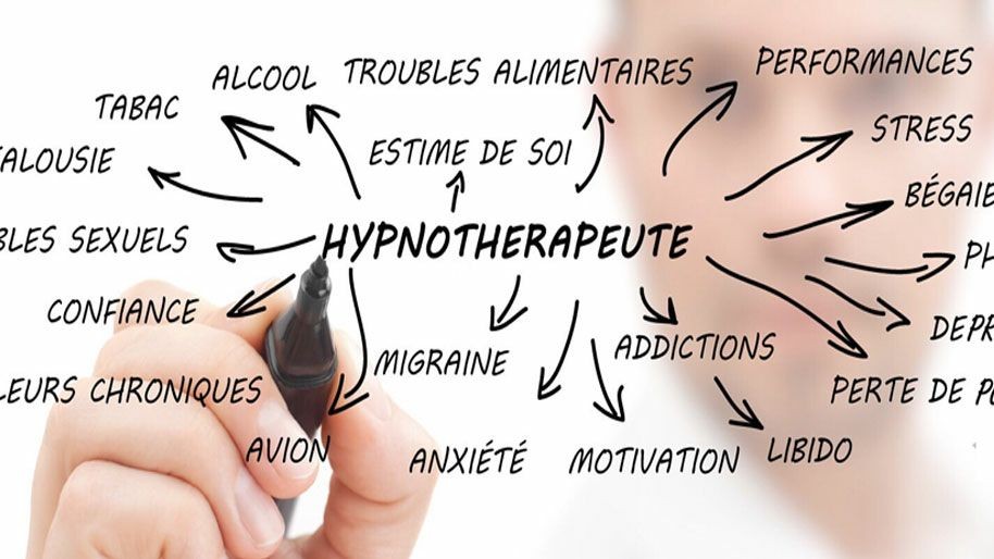 Cabinet D'hypnothérapie Milesi Sébastien Rochegude /Courthézon. Facebook ad: Sébastien MILESI Hypnotherapeute psychanalyste.