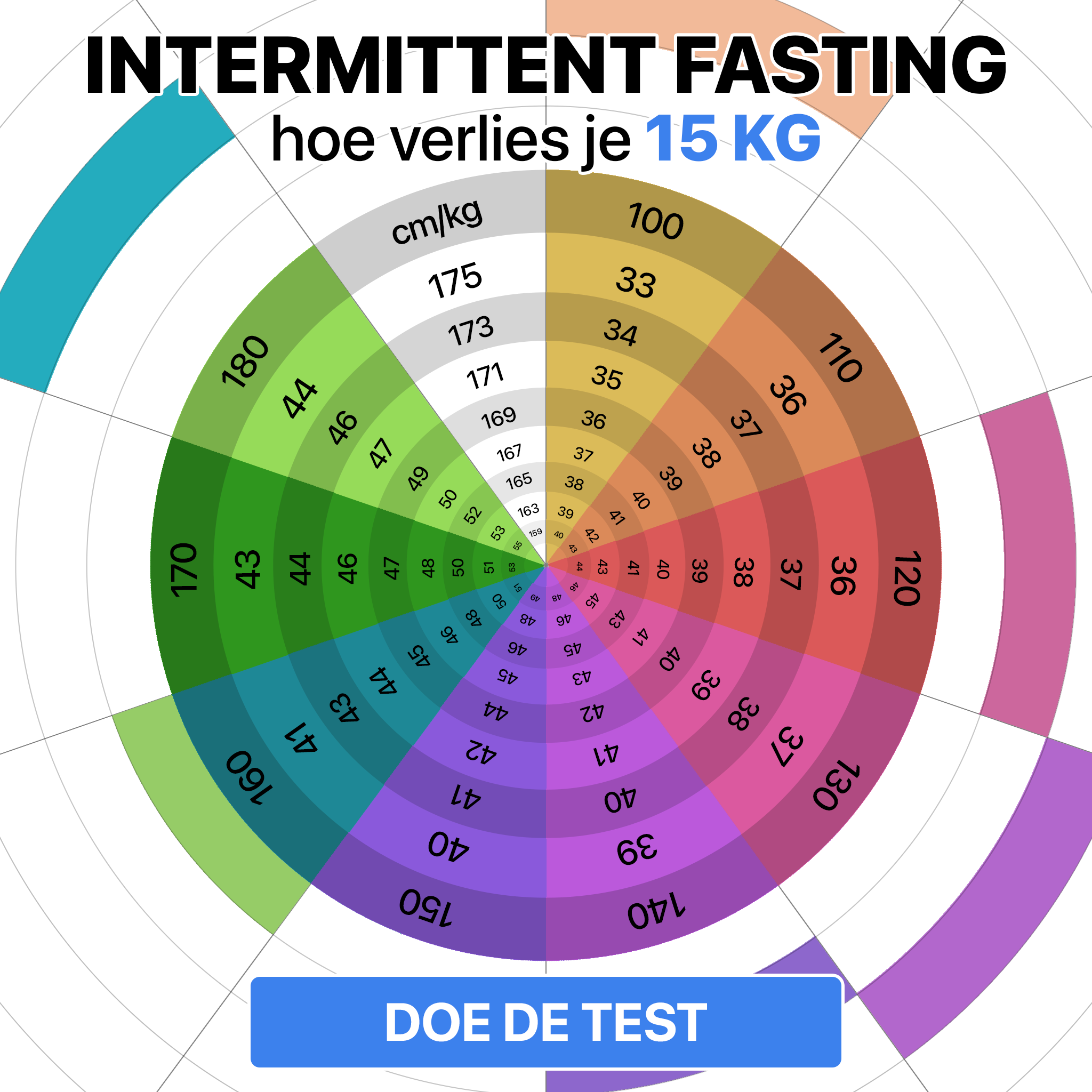 FitFast Facebook ad