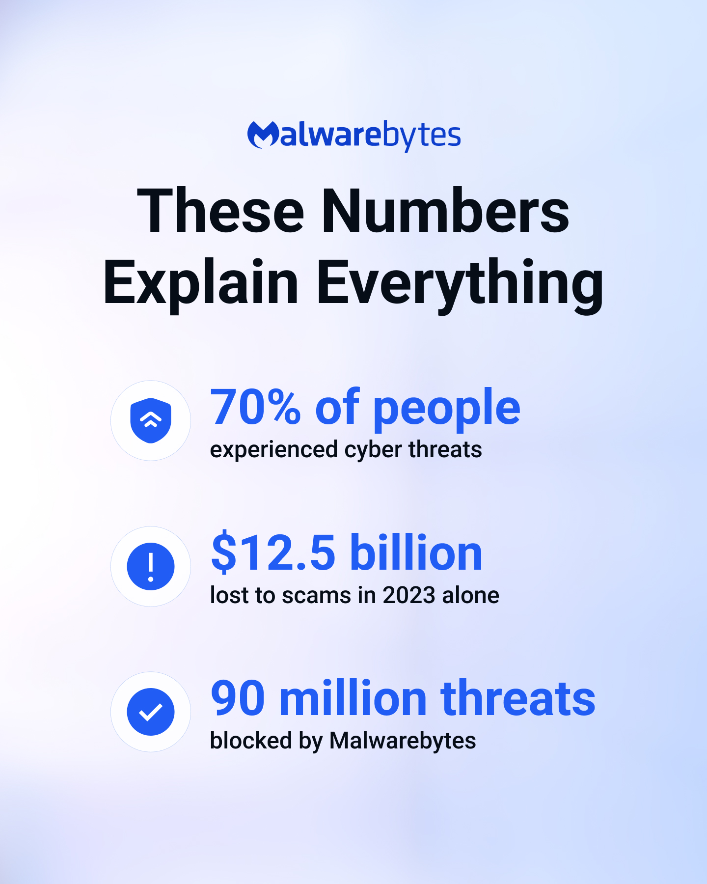 Malwarebytes Facebook ad