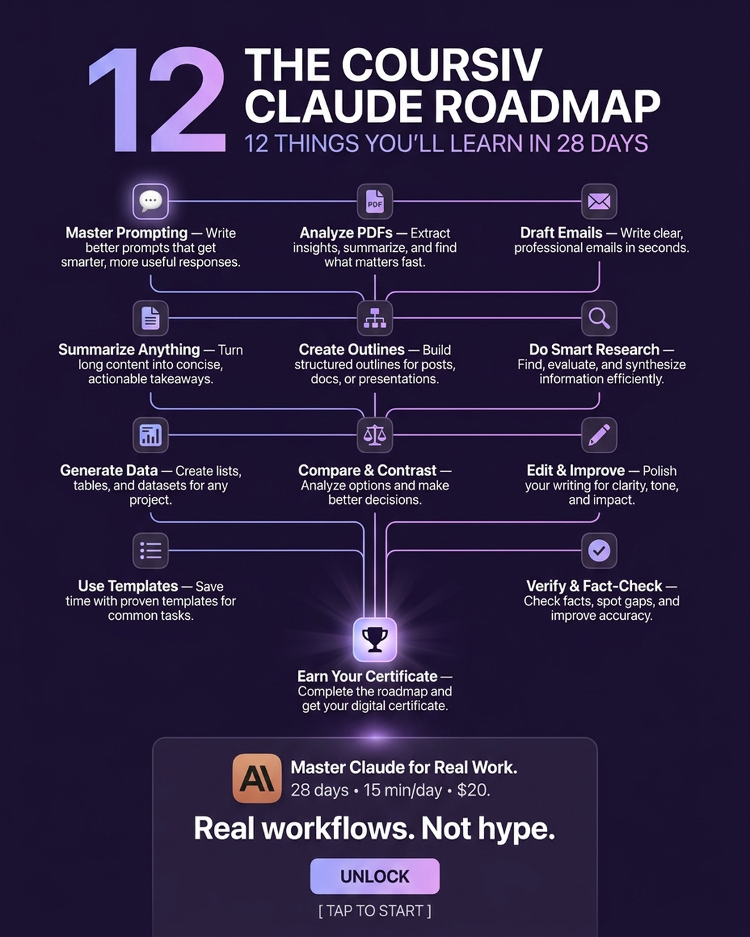 AI Made Simple Facebook ad