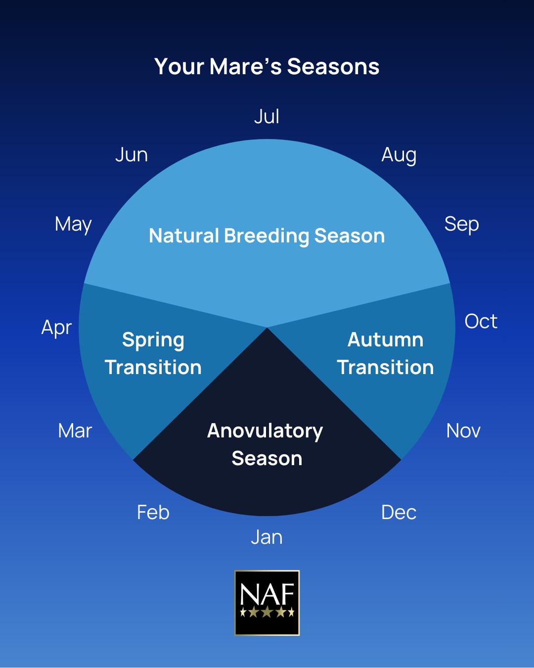 NAF Facebook ad