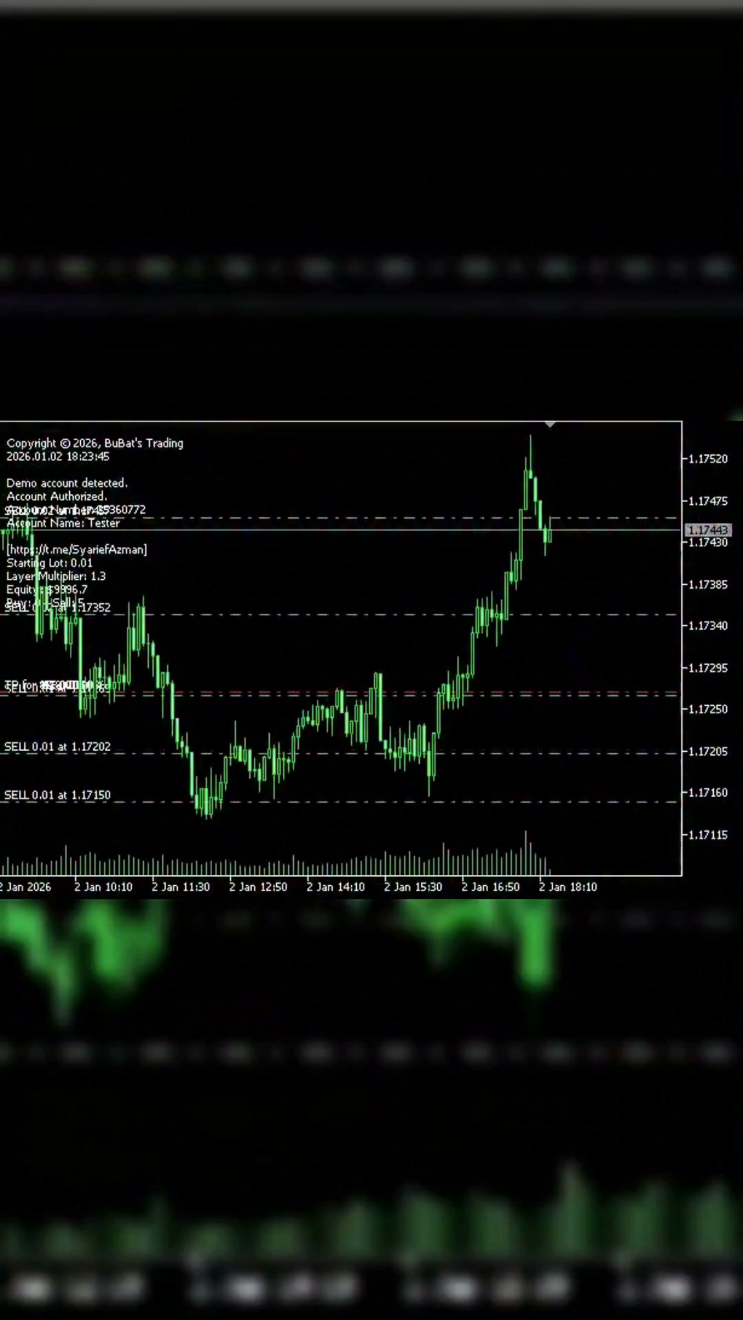 BuBat's Trading Facebook ad: Automated MT4/MT5 Trading Algorithms