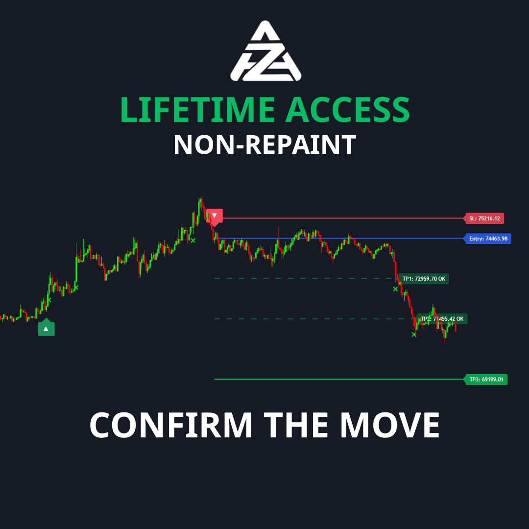 ZynAlgo Facebook ad: ZynAlgo, The #1 Trend Trading Indicator for Gold & Forex…