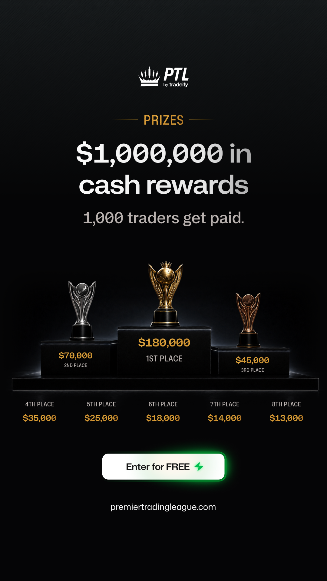 Tradeify Facebook ad: Free to enter Seven figures in rewards