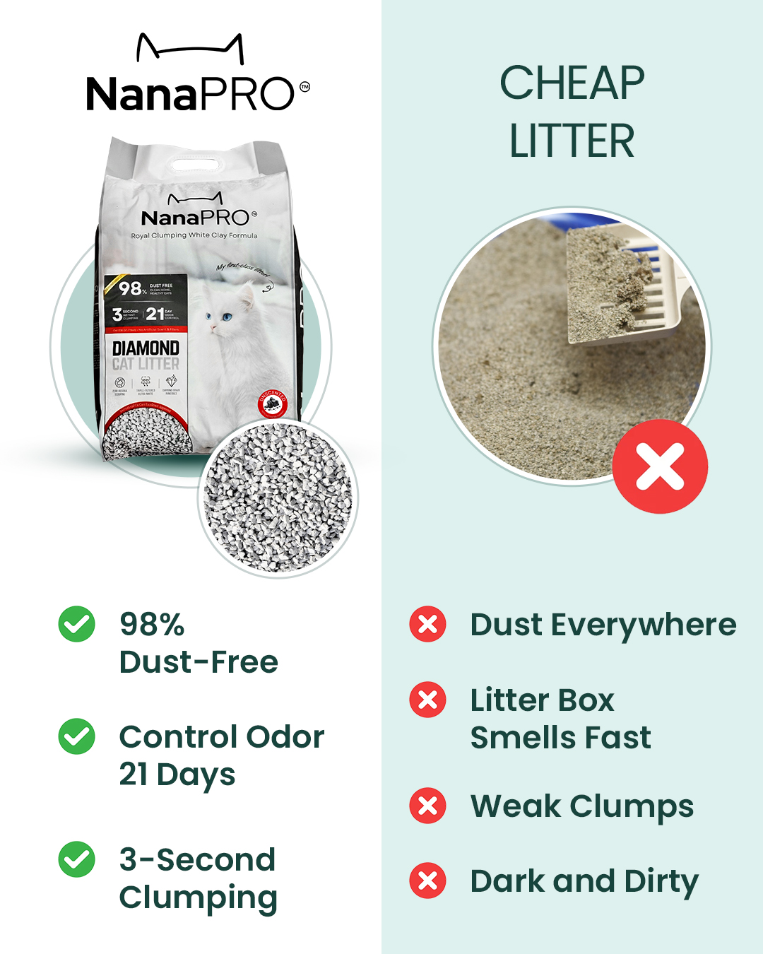 NanaPro Litter Facebook ad