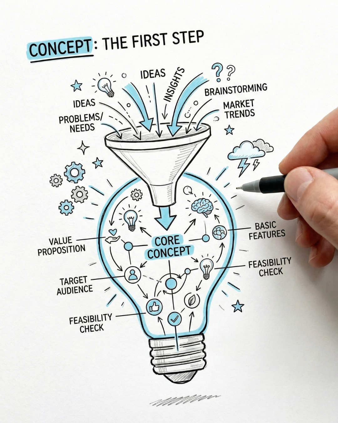 Weiguo Solutions Limited Facebook ad: Got a world-changing idea?