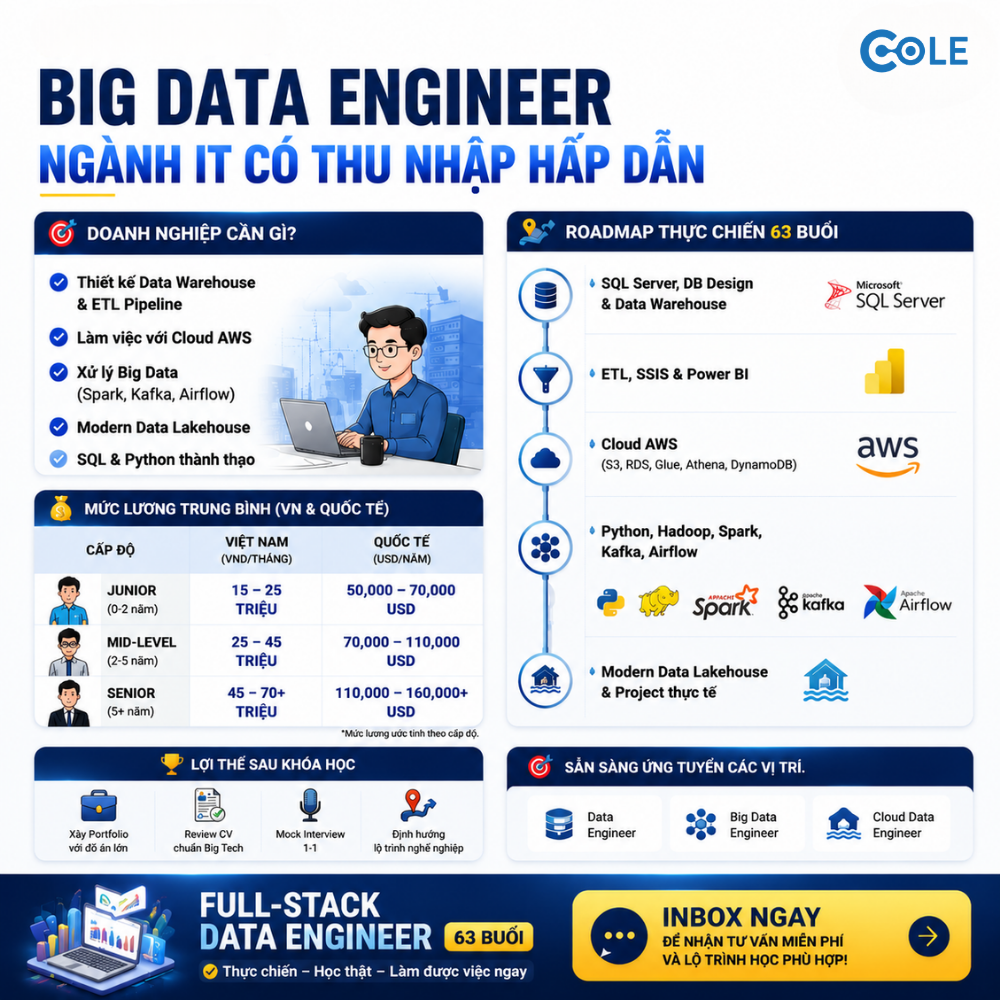 Cole.vn - Đào tạo Data Engineer chuyên sâu Facebook ad: Nhận Buổi Học Thử Free Ngay