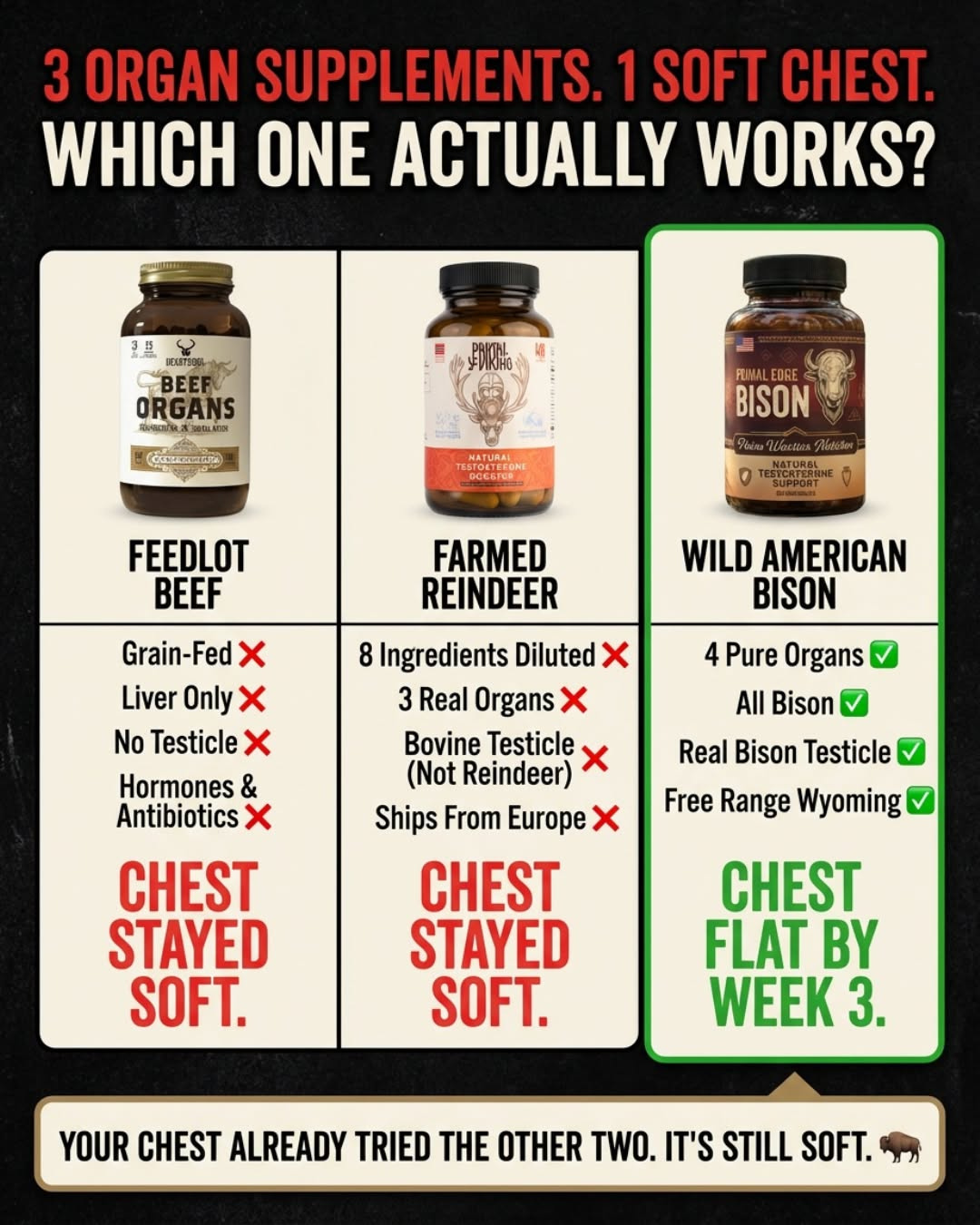 Men's Wellness Secrets Facebook ad: Your puffy chest isn't fat but estrogen.