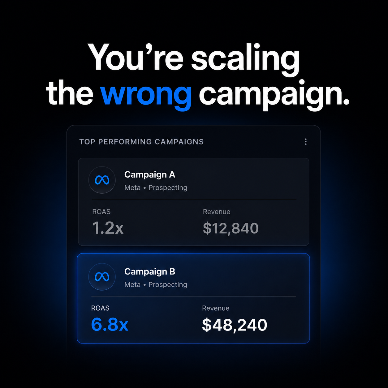 wetracked.io Facebook ad