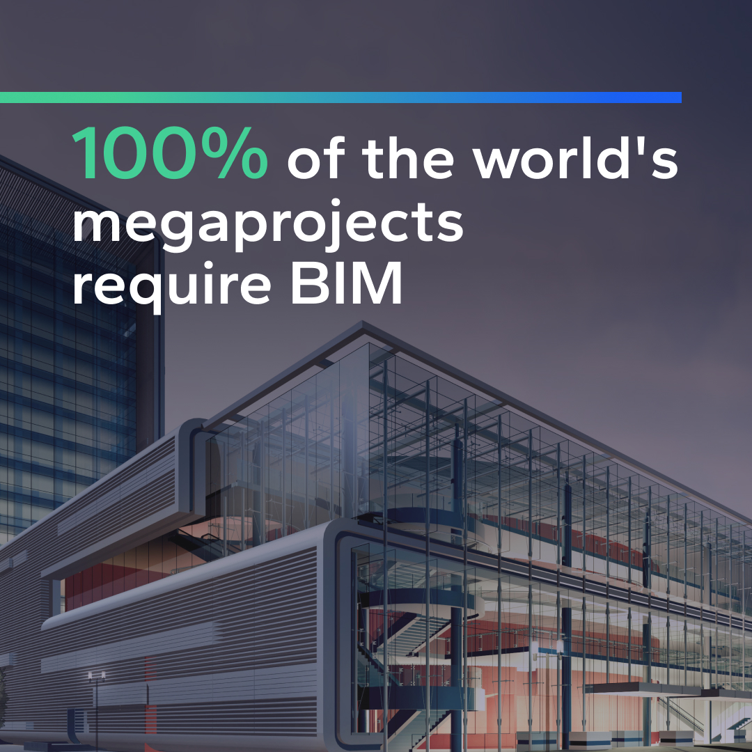 ZIGURAT Institute of Technology Facebook ad: You already know BIM.