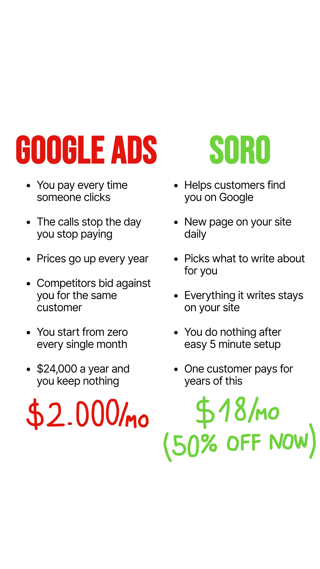 Soro SEO Facebook ad