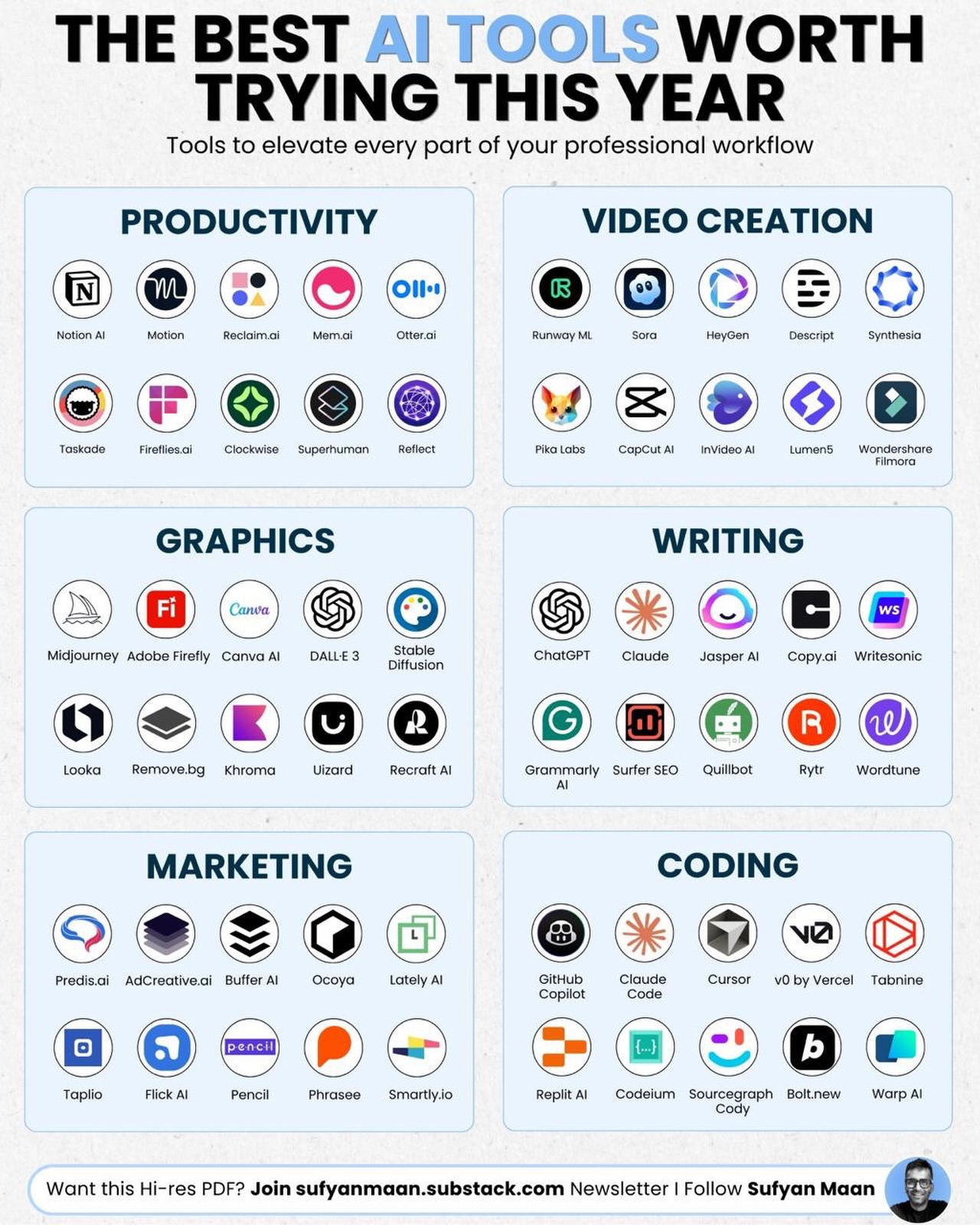 The Curiosity Pathway Facebook ad: The best AI tools worth trying this year.