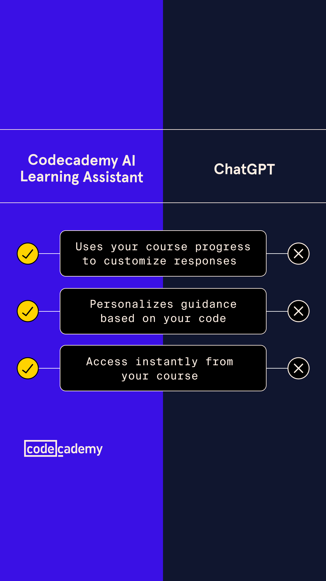 Codecademy Facebook ad