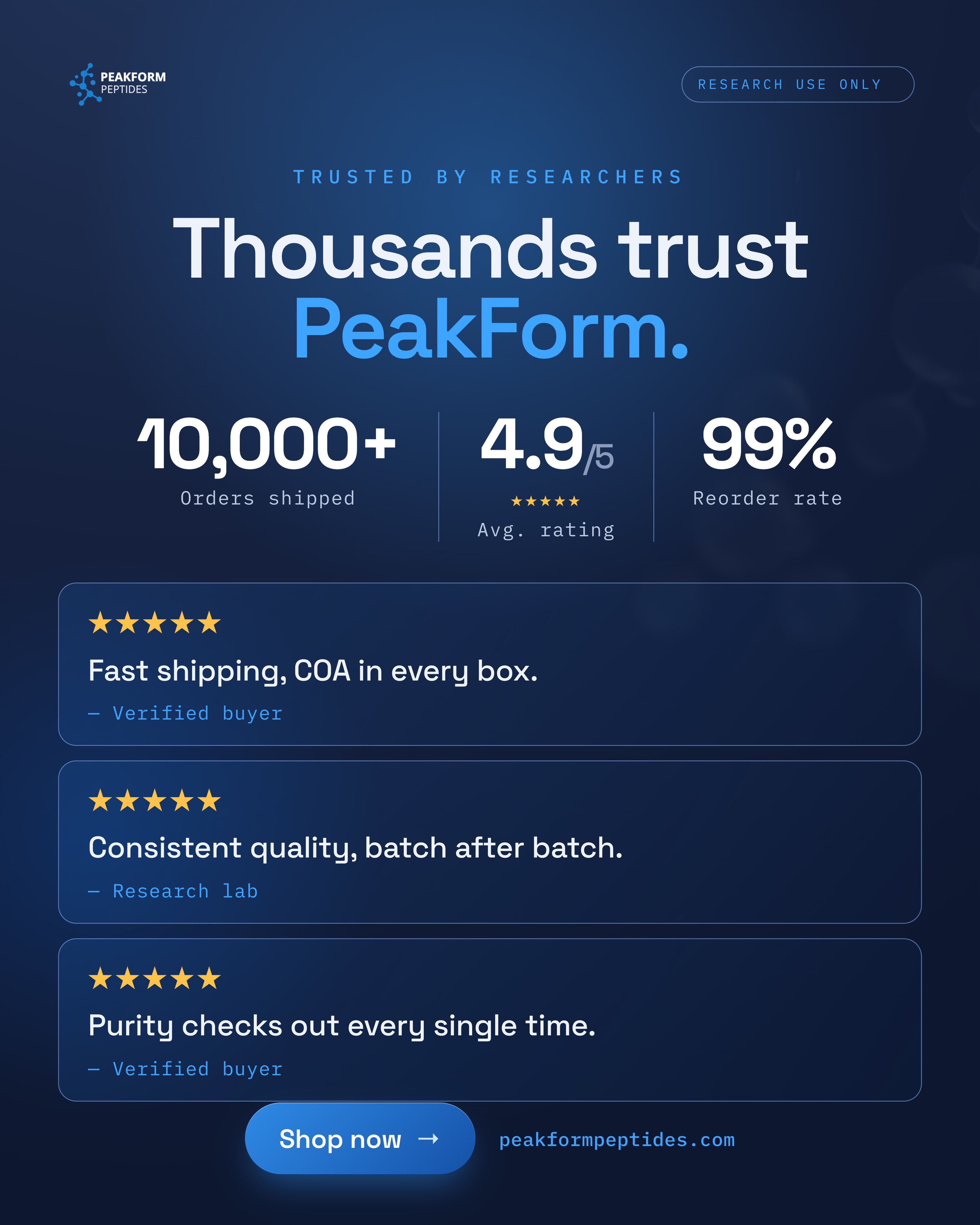 PeakForm Peptides Facebook ad: PeakForm Peptides | Shop the Highest Quality Peptides