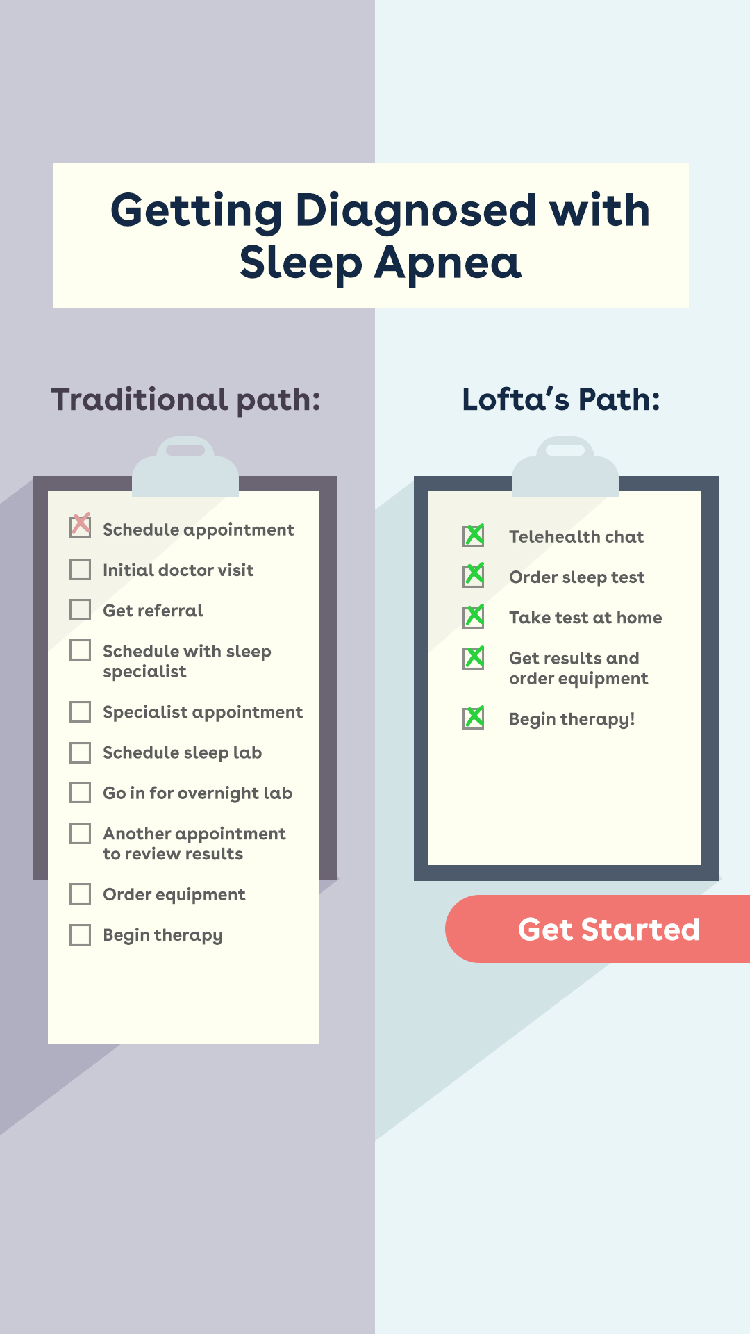 Lofta Facebook ad