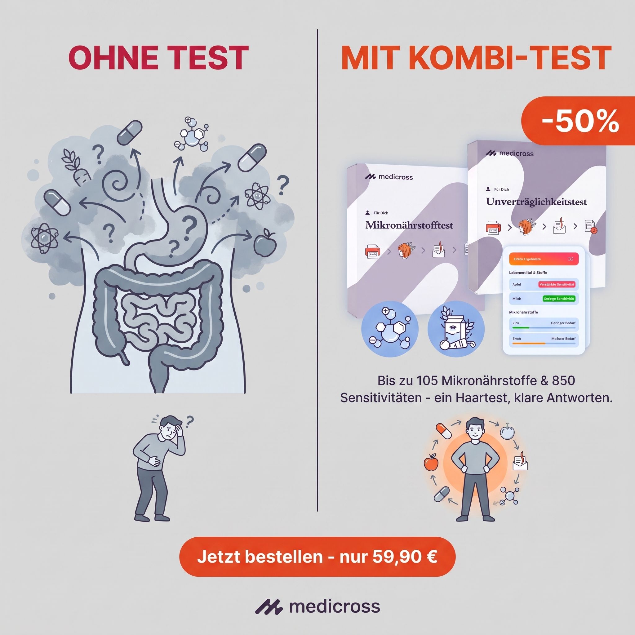 Medicross Labs Facebook ad