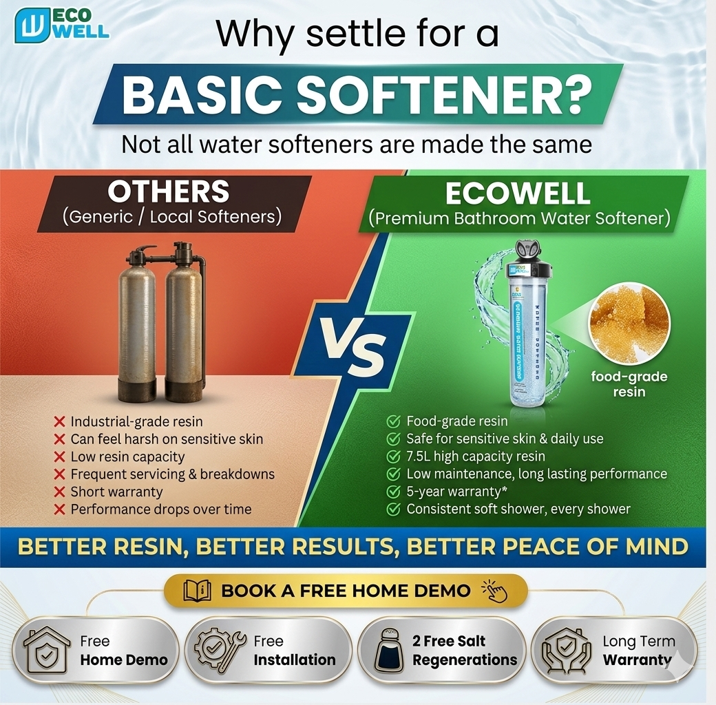 EcowellIndia Facebook ad
