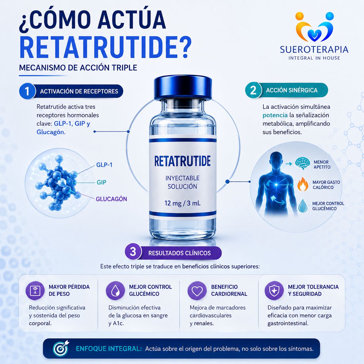 Sueroterapia Integral In House Facebook ad: Chatea con nosotros