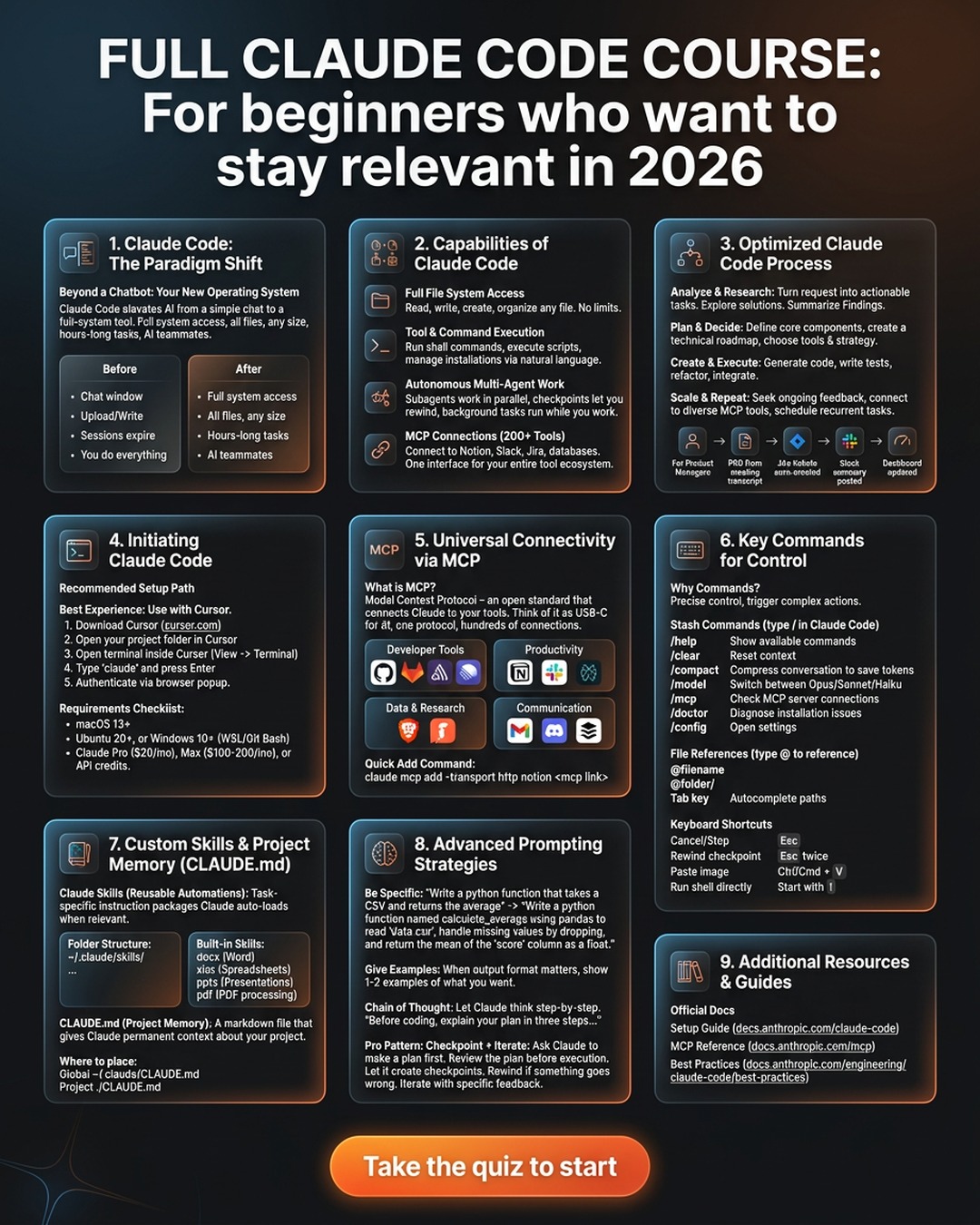 AI Simplified Facebook ad